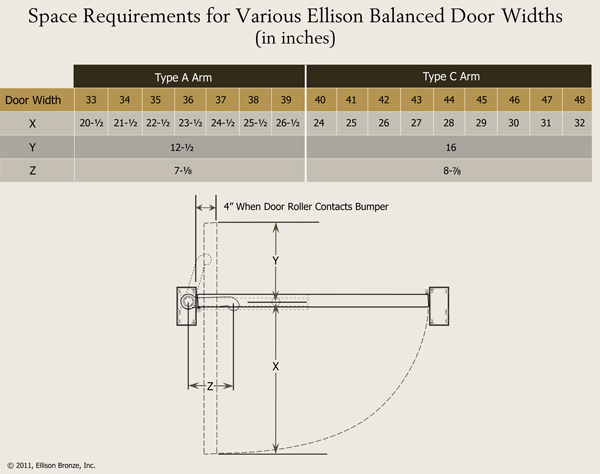 Ellison space requirements diagram